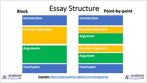 Diagram illustrating Point Text vs. Paragraph Text boxes