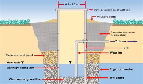 Diagram illustrating how the 