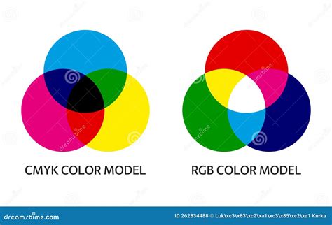 Illustration of RGB and CMYK color models