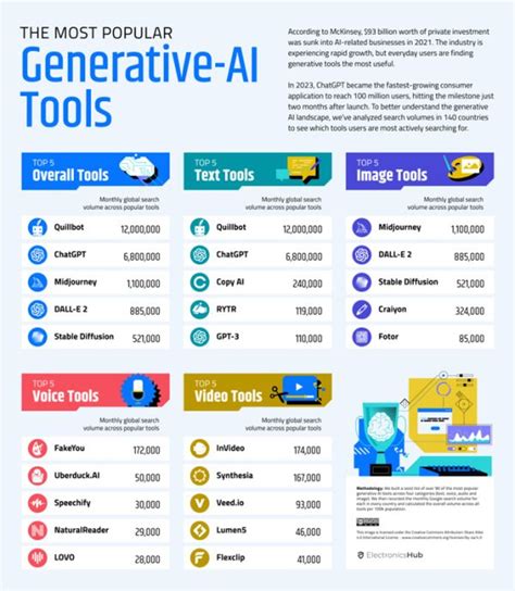 An infographic illustrating the different AI tools available in Picsart, such as AI Enhance, AI Replace, and AI Background Generator.