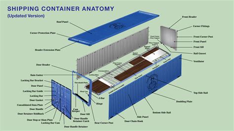Diagram illustrating the HEIF container structure