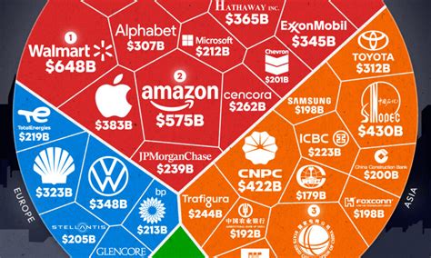 Map showing global adoption of HEIC by major tech companies
