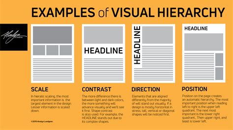 Magazine cover layout with clear visual hierarchy