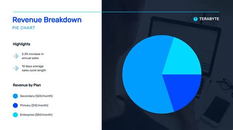Pie chart showing storage breakdown for a photographer (RAW, JPEG, PSD, Video)