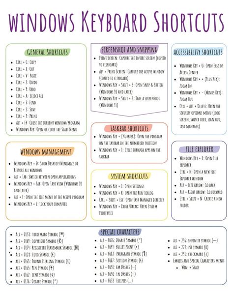 Infographic showing common keyboard shortcuts for digital art software