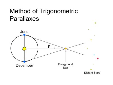 Diagram illustrating parallax in pen displays