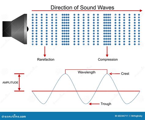 Diagram illustrating sound waves with and without background noise