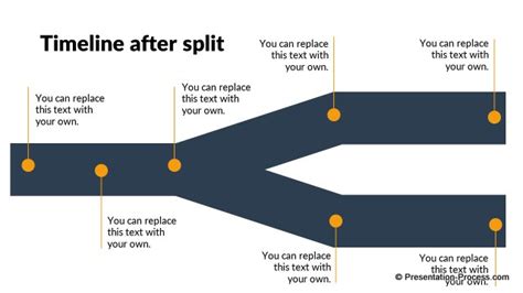 Timeline with a split clip highlighted