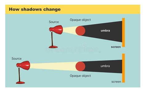 Diagram illustrating light source and cast shadow