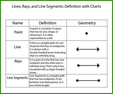 Diagram illustrating path components: anchor points, segments, direction lines
