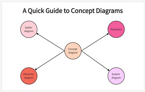 Diagram illustrating liquid guides interacting with objects on an InDesign page.