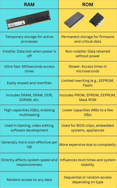 Infographic comparing RAM requirements for HD and 4K video editing