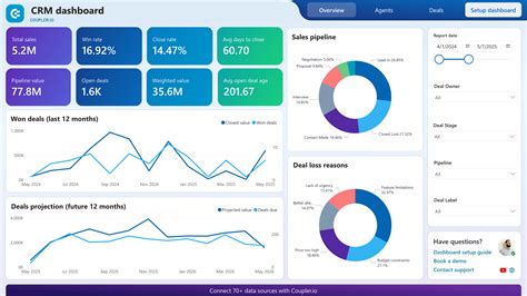 Dashboard of a CRM software showing client leads and bookings