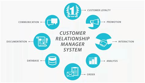 Infographic illustrating the dual system: CRM for client management, Imagen for post-production