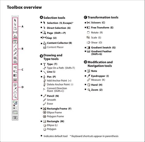 InDesign toolbox with frame tools highlighted