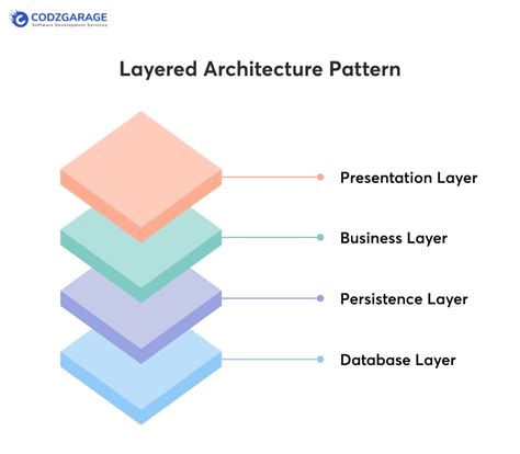 Illustration showing two layers in design software: a source image layer and a pattern layer with a basic shape.