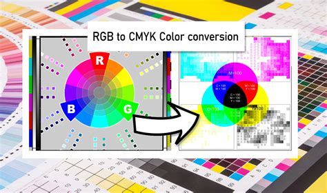 Screenshot of an online PNG to CMYK converter tool interface.