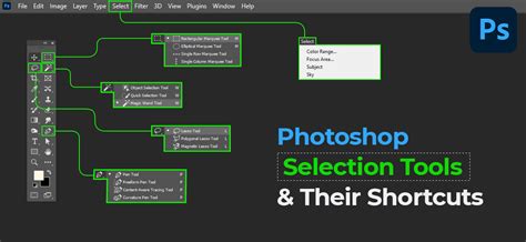 Demonstration of using selection tools in Photoshop