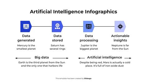 Diagram illustrating AI image generation process