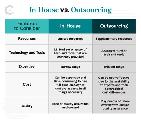 Infographic showing cost comparison between in-house and outsourced photo editing
