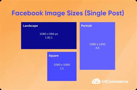 Facebook post dimensions diagram