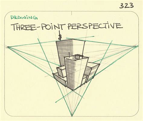 Illustration of three-point perspective with three vanishing points.