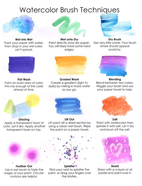 Collage of different water brush examples