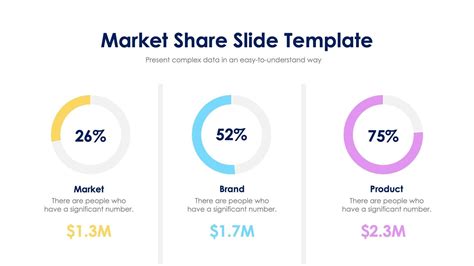 Market share infographic for intimates and sports bras