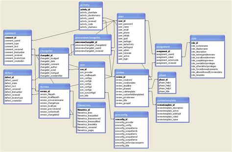 Database schema for movie information