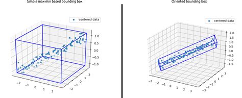 Example plot showing an image with bounding boxes drawn using matplotlib