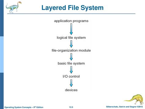 Layered Photoshop file structure