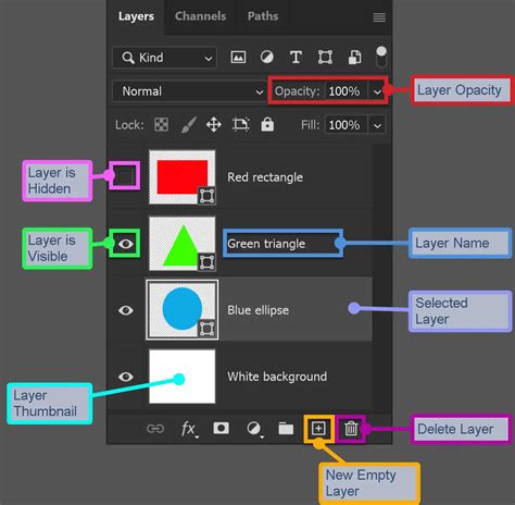 Photoshop Layers panel example