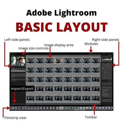 Lightroom Classic workspace layout with modules