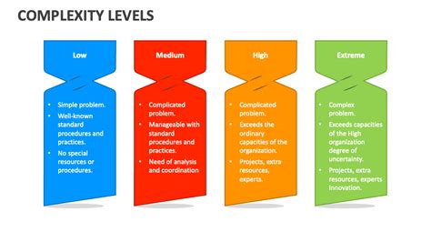 An infographic comparing the complexity levels of basic, simple, complex, and super complex clipping paths with visual examples.