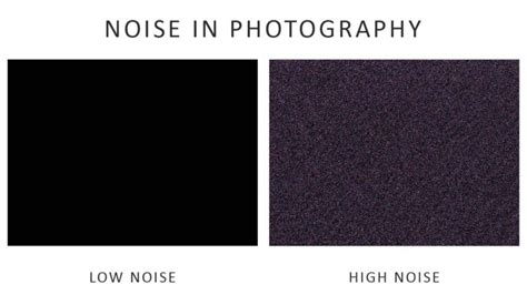 Visual representation of digital noise in video footage