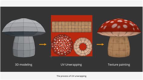 3D model UV unwrapping diagram