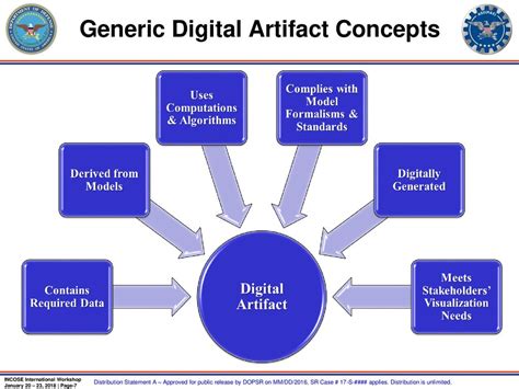 Example of digital noise artifacts in video