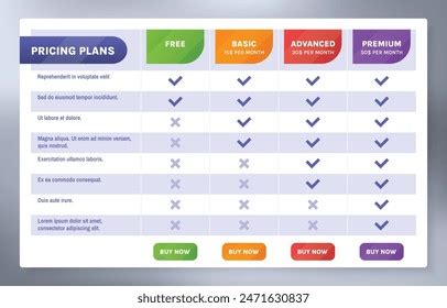 Infographic illustrating the different tiers of Picsart features (free vs. premium)