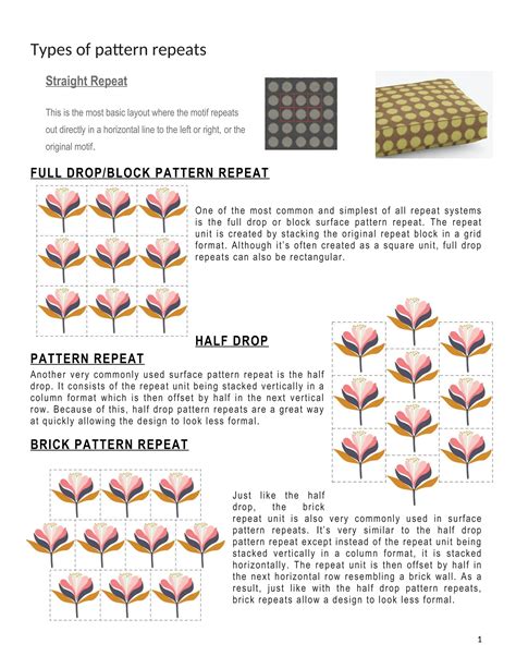 Diagram illustrating different types of pattern repeats (grid, brick, drop)