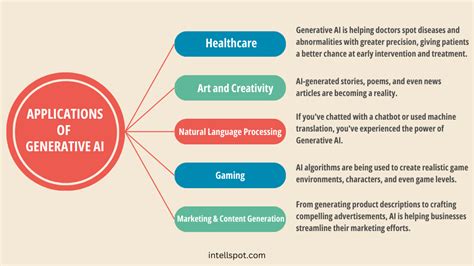 Infographic illustrating the different applications of Generative Fill