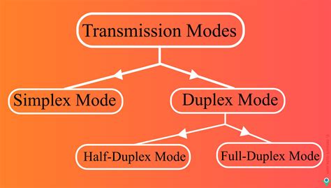 Diagram illustrating different blend mode effects