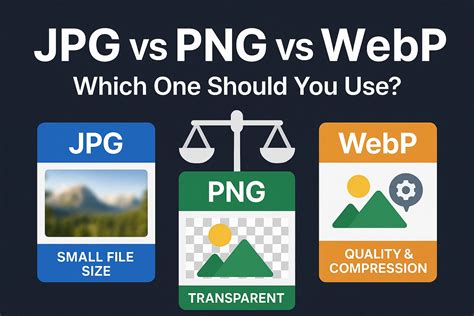 Comparison chart: WebP vs. JPG vs. PNG features