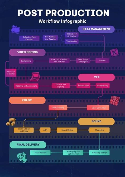Collaborative post-production workflow