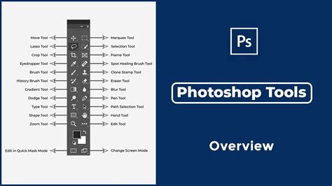 Photoshop toolbar overview