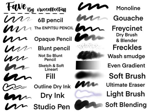 A visual comparison of different Procreate brushes applied to a coloring page, showcasing textures like crayon, colored pencil, and marker.
