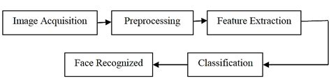 Diagram illustrating texture page and sub-rectangle extraction