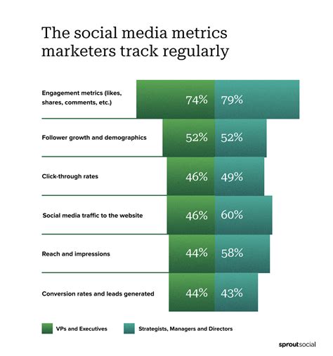 A graphic illustrating Bailey Dedrick's social media platform reach and engagement metrics.