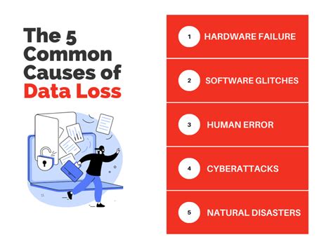 Diagram illustrating common causes of data loss in digital files