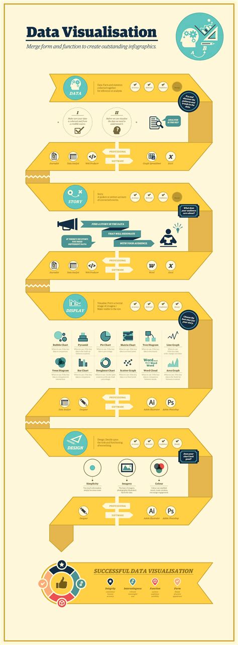 Infographic showing the process of data recovery using software