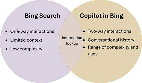Diagram illustrating the difference between Bing Wallpaper and Windows Spotlight